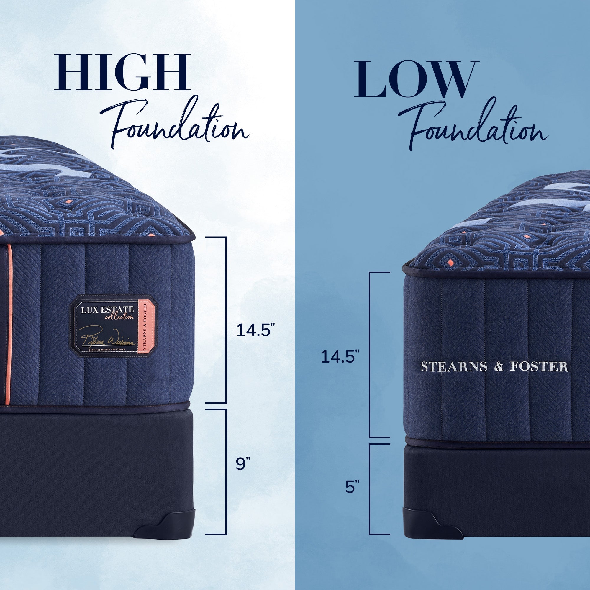 Stearns & Foster® Lux Estate – Medium Euro Pillow Top